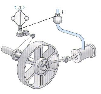 Antecedentes [1] Dispositivo control presión en una Máquina de vapor [1] de la presentacion
