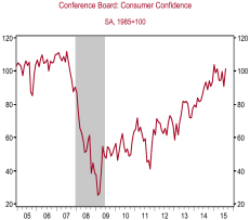 Claves Macro (continuación) Balance Económico de EEUU: positivo Y EEUU se acerca a una recesión?