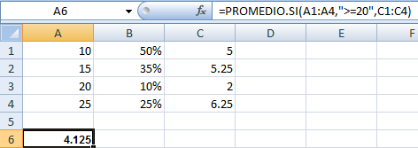 PROMEDIO.SI Devuelve el promedio (media aritmética) de todas las celdas de un rango que cumplen unos criterios determinados. Sintaxis: =PROMEDIO.