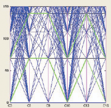 1.4 visualización de expresión génica y biclusters 11 El color depende del nivel de expresión, y suele seguir una escala bi o tri-color, típicamente de verde (baja expresión) a negro (expresión