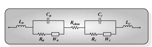 Capacidad de Modelo V-I Runtime Modelo AC predicción DC no si no AC limitada no si Transciende si limitada limitada Tiempo de vida no si no Tabla 12. Características principales modelos circuitales 3.