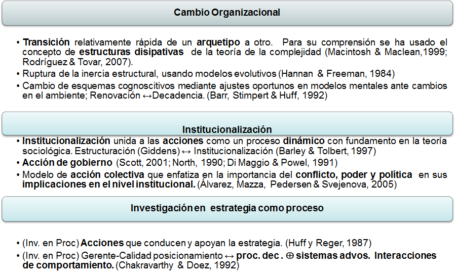 relación entre atributos de la organización y su entorno (Prahalad & Hamel, 1990). Tabla 4.