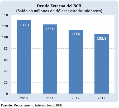 3. Auditorías Externas a los Estados Financieros Banco Central de Honduras Lo