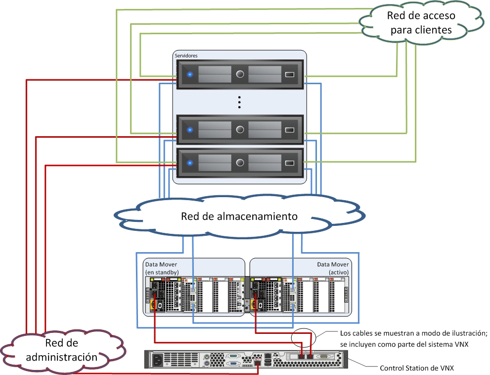 Descripción general de la arquitectura de la solución En la Figura 23 se describen los requisitos de conectividad de la red y de las VLAN para archivo para un arreglo VNX basado en archivos.