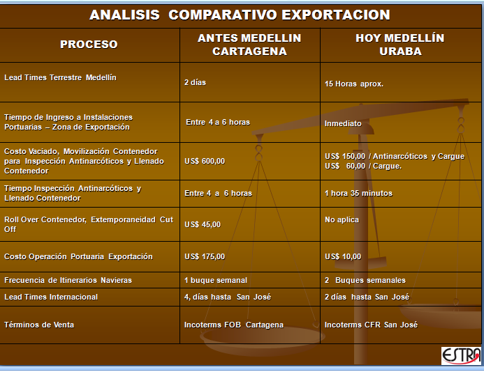 Tabla 4: Cuadro Comparativo de Exportación.
