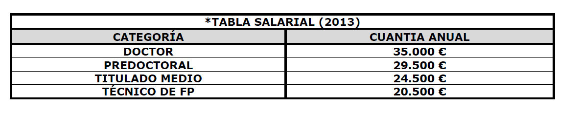 1. Contratos y Tabla salarial (BOE nº 53, 02 de marzo 2012 Pág.