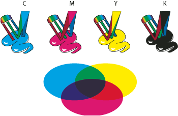 color clave ("Key" en inglés) para registrar otros colores, y porque la letra B (que podría haberse usado para representar el color negro ("Black" en inglés") representa al azul ("Blue" en inglés).