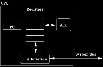 Arquitectura de Ordenadores Arquitectura del Procesador Intel Pentium Abelardo