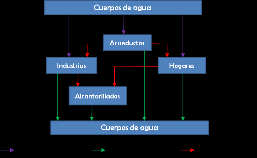Stock hidráulico e inversiones en infraestructura hidráulica durante el periodo contable.