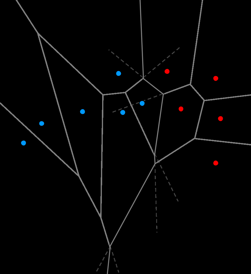 Capítulo 3. Diagramas de Voronoi 53 Figura 3.17: Algoritmo divide y vencerás.