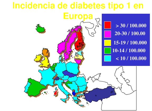 Epidemiología de la DM 1 Constituye el 10-15% de las formas de DM.