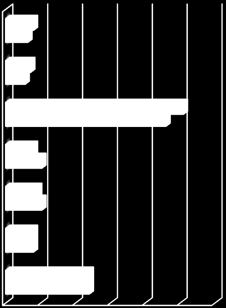 6.5 Desviaciones respecto a la planificación original. A continuación en la figura 23 podemos ver un gráfico donde se verán las diferencias en las fases de la planificación.