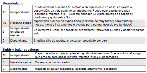 4. Aplicada en la valoración del paciente tipo. Juntadeandalucia.es [Internet]. Servicio Andaluz de Salud: Junta de Andalucía.