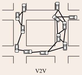 2.3 Redes Ad-Hoc Vehiculares (VANETs) AU (a) (b) Figura 2.