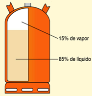 6. Elementos de la Instalación 6.1 Depósito de Gas Botellas de gas El depósito habitual son las botellas de butano. En ellas el gas se almacena y transportan en forma líquida.