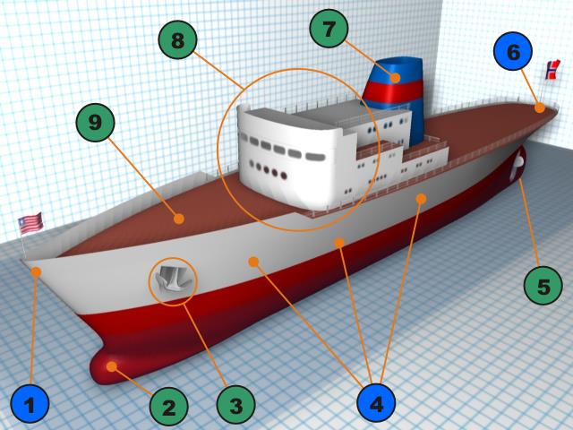 * *Partes básicas de una embarcación: 1. Proa. 2. Bulbo de Proa. 3. Ancla.