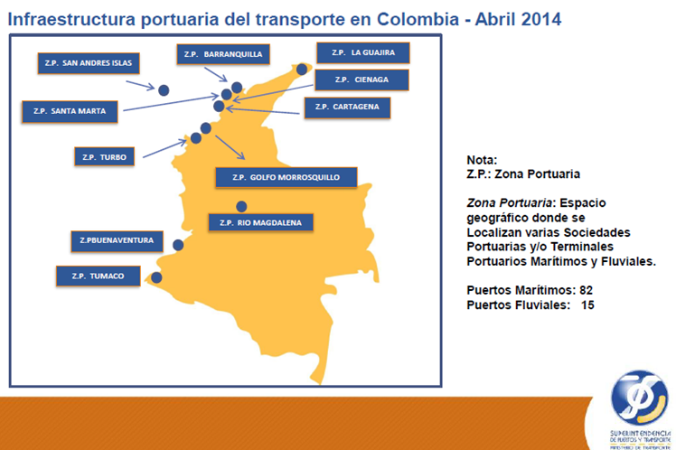 Zonas portuarias en Colombia Fuente: DNP El crecimiento económico que ha tenido el país y el aumento de la clase media implican un fuerte aumento en el consumo interno, pero debido a la