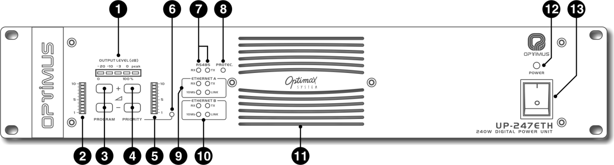 3. INDICADORES Y CONTROLES FRONTALES Figura 1 (1) Indicador de nivel de salida (OUTPUT LEVEL) Indica la potencia entregada a la línea de altavoces.