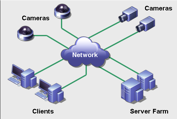 Equipo servidor En lugares vigilados por vídeo de gran superficie, el equipo servidor puede estar formado por varios equipos conectados entre sí para formar una