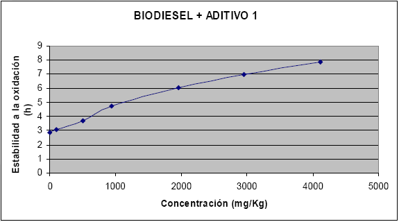 Manual de Biocombustibles Sección 1 Gráfico 2.1.9.