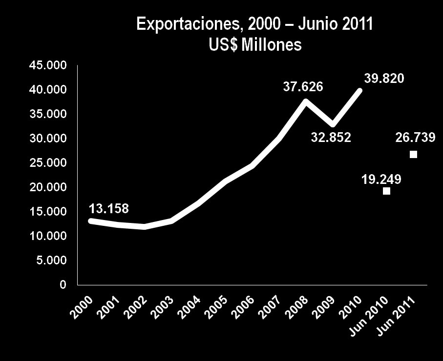 967 M Participación 4,9% Ecuador US$ 1,825 M Participación 4,5% Holanda US$ 1.