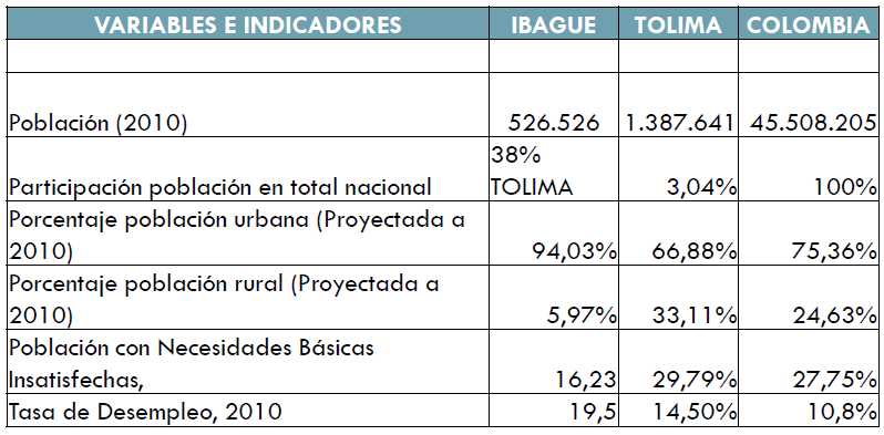 MERCADO REGIONAL El desempeño del comercio en el Tolima fue positivo en el primer trimestre de 2011, tal como lo muestran los resultados de la Encuesta de Opinión Comercial (EOC) que realiza la