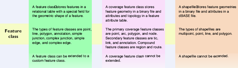 Comparación de estructuras