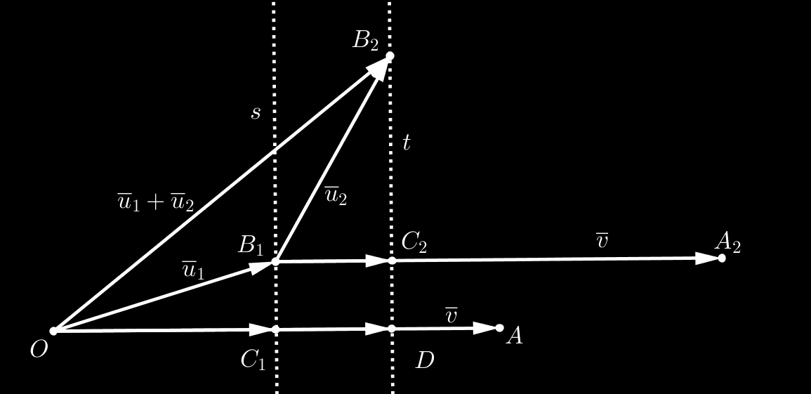 Teorema 8: Dados los vectores u 1, u 2 y v, se tiene proy v (u 1 + u 2 ) = proy v u 1 + proy v u 2. Demostración: Consideremos puntos O, A, B 1 y B 2 tales que v = OA, u 1 = OB 1 y u 2 = B 1 B 2.