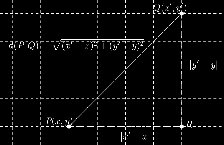 Consideremos algunos ejemplos. Tomemos los puntos Q(1, 0) y R(1, 2) del plano. Si P (x, y) es un punto de la recta QR es evidente que x = 1.