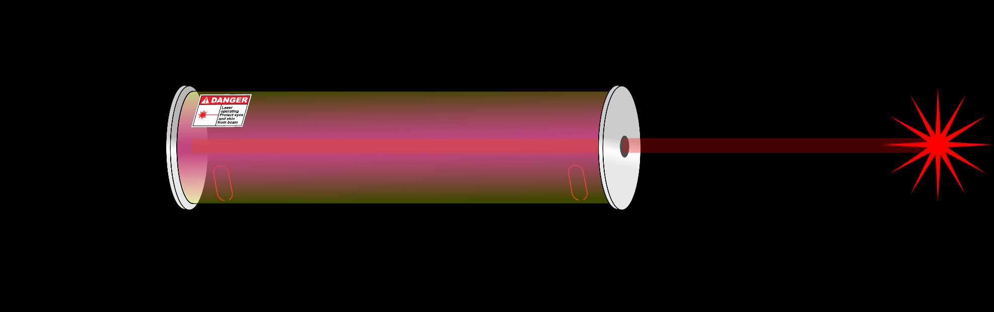 Láser ejemplo de un láser de Helio Neón (no se emplea en comunicaciones) Los fotones (ondas de la misma fase y frecuencia) presentes en la cavidad resonante interfieren constructivamente amplificando