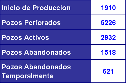 Lote X Cuenca Talara Petrobras 100% Licencia para explotación, Abril 2024 Area: 470 km2 Generalidades del Lote X Petróleo Acum.