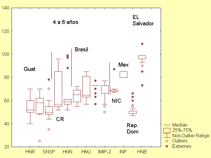 Figura 6 - Distribución de los valores de tensión aplicados en el tubo de rayos-x en procedimientos de radiología pediátrica de tórax, proyección AP/PA en pacientes pediátricos de 0 a 1 año Figura