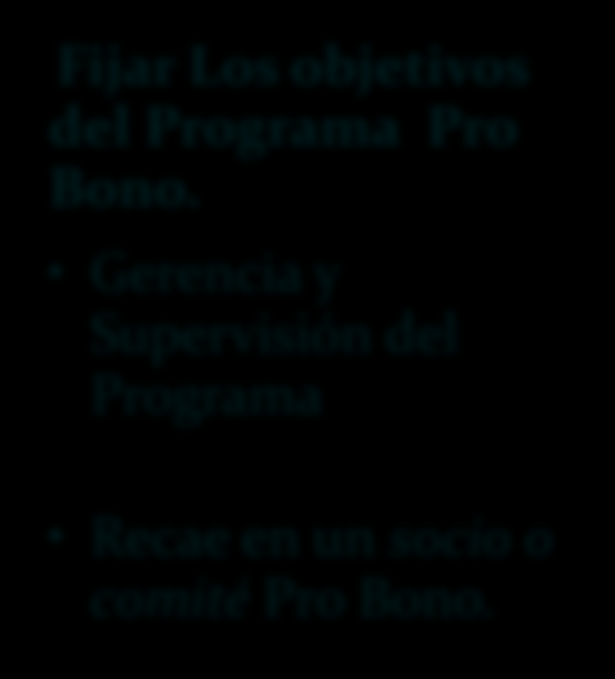 Administración del programa Pro Bono. Comprende: Fijar Los objetivos del Programa Pro Bono.