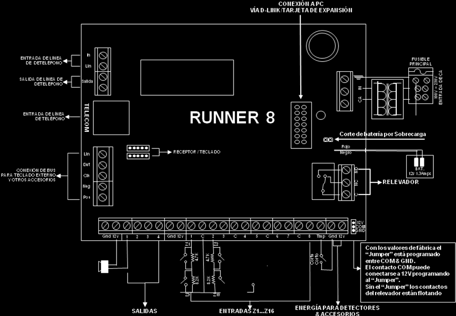 VISTAZO Diagramas de conexión: Runner 8 El teclado del Runner 8 viene preparado para tres diferentes presentaciones