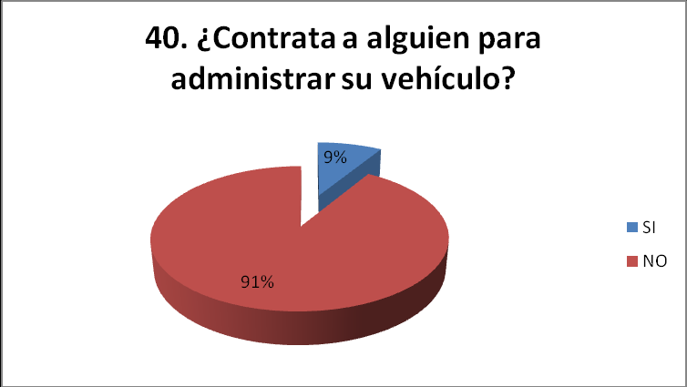 Gráfica 48: Tipo de seguros que paga el propietario para el vehículo de carga. Fuente: El Autor, con base en las encuestas realizadas a propietarios de vehículos de carga.
