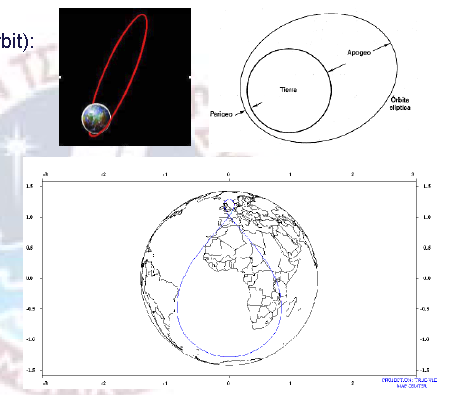 4. Tipos de Órbita: HEO (Highly Elliptical Orbit): Satélites Molniya: Perigeo 1,200 km Apogeo: 39,000 km