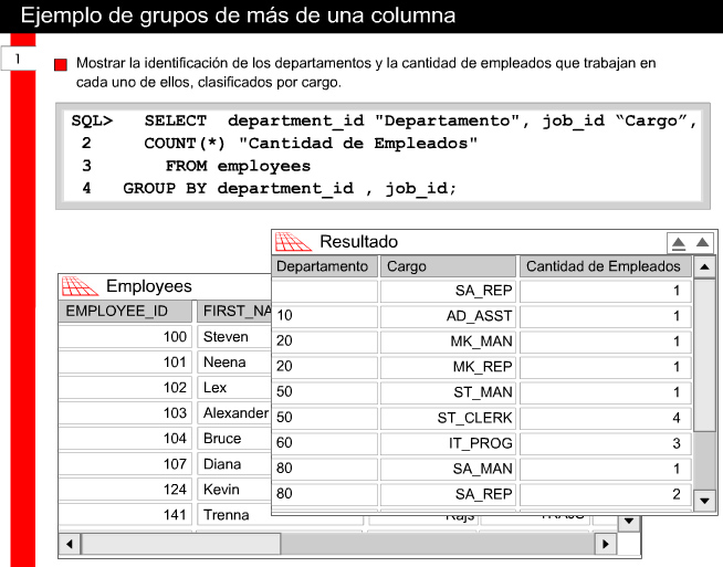 25 Agregado de datos utilizando funciones de grupo 2.5.6 Agrupación por más de una columna Se pueden devolver resultados resumen para grupos y subgrupos incluyendo más de una columna en la cláusula GROUP BY.