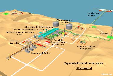 Líquidos del Gas Natural A Generación Eléctrica, Industrias, automotriz y Hogares (local)