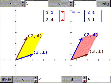 6 Consolación Ruiz Gil Propiedades de los determinantes 1 Si a una fila se le suma una proporcional a otra, el determinante no varía En la figura vemos que al sumarle al 2 0 vector-fila un