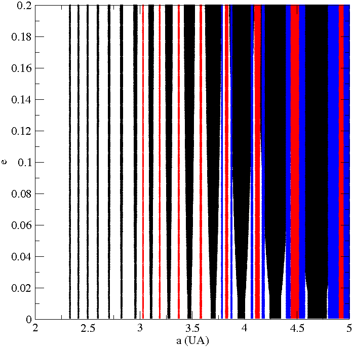CAPÍTULO 6. DINÁMICA RESONANTE EN SBC 141 Figura 6.6: Predicción del ancho de la zona de libración para las RMM más importantes en el intervalo 2< a <5 UA para el sistema γ-cephei.