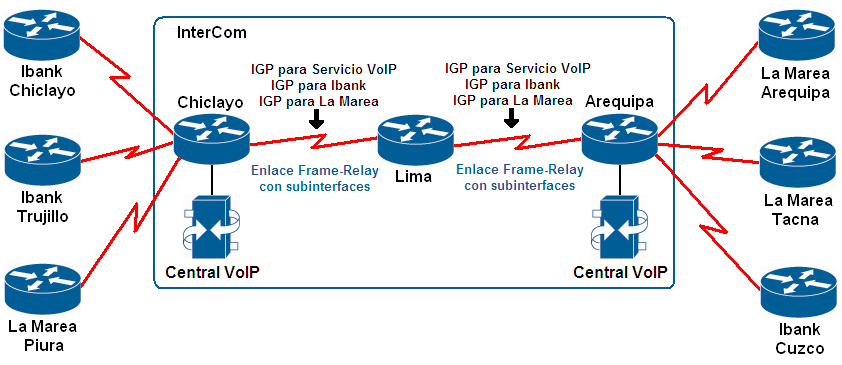 Las MPLS-VPNs utilizan el segundo método, el cual se muestra en la figura 2-19.