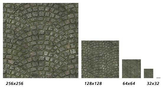 Con el uso de texturas también surge la idea de mip-map, distintas versiones de la misma imagen usando diferentes resoluciones.
