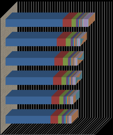 La representación gráfica del cuadro anterior aparece en el Gráfico VI. GRÁFICO VI.