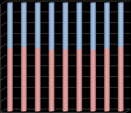 GRÁFICO XXXVII. Distribución del número de entidades gestoras según su naturaleza. 2003-2011.
