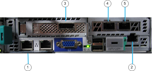 Hardware de ECS Figura 66 Vista posterior de los chasis de servidor Phoenix-12 y Phoenix-16 1. Nodo 1 2. Nodo 2 3. Nodo 3 4. Nodo 4 Figura 67 Puertos traseros en nodos Phoenix-12 y Phoenix-16 1.
