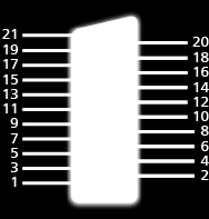 Información sobre los terminales Terminal AV1 (SCART) (RGB, VIDEO) 1 : Salida de audio (D) 2 : Entrada de audio (D) 3 : Salida de audio (I) 4 : Tierra de audio 5 : Tierra azul 6 : Entrada de audio