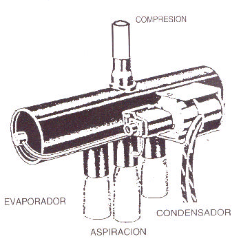 Figura 72. Válvula de ciclo reversible. h) Bomba de calor Las bombas de calor para uso residencial son sistemas de comodidad para el año entero.