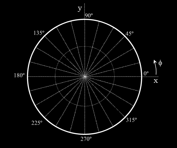 e) El diagrama de campo radiado para este último caso (A1=A=A) se calcula a partir de la densidad de potencia radiada, que es función de los campos eléctrico y magnético: jkr ˆ ˆ ˆ ˆ e E E E ( ) ( ˆ