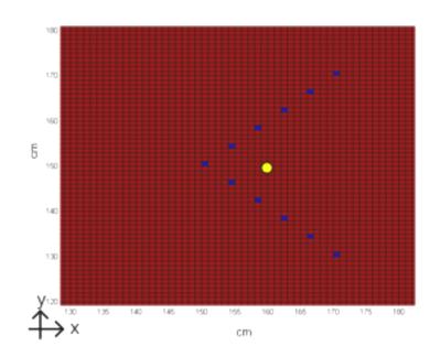 Fig. 57 Efecto de la longitud del diedro para una separación fuente vértice del diedro 0.5. a) 0.5; b) 1; c). El diedro tiene su utilidad práctica en la simplificación con varitas.