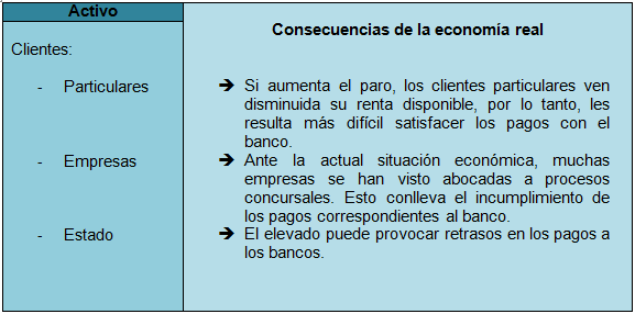 2. Situación actual y reestructuración del sistema financiero español. 2.1 Situación actual.